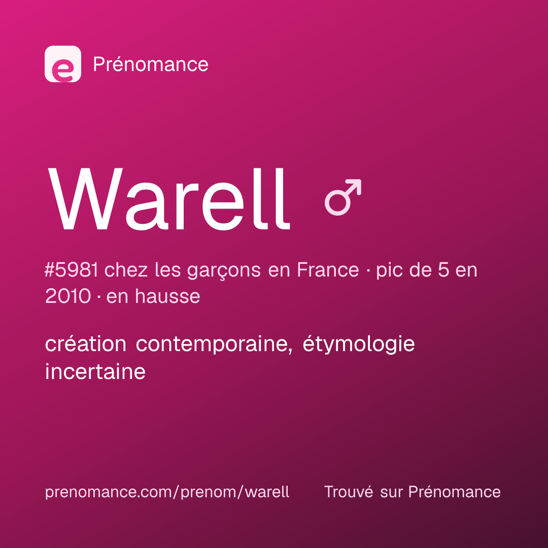 Carte de partage du prénom Warell
