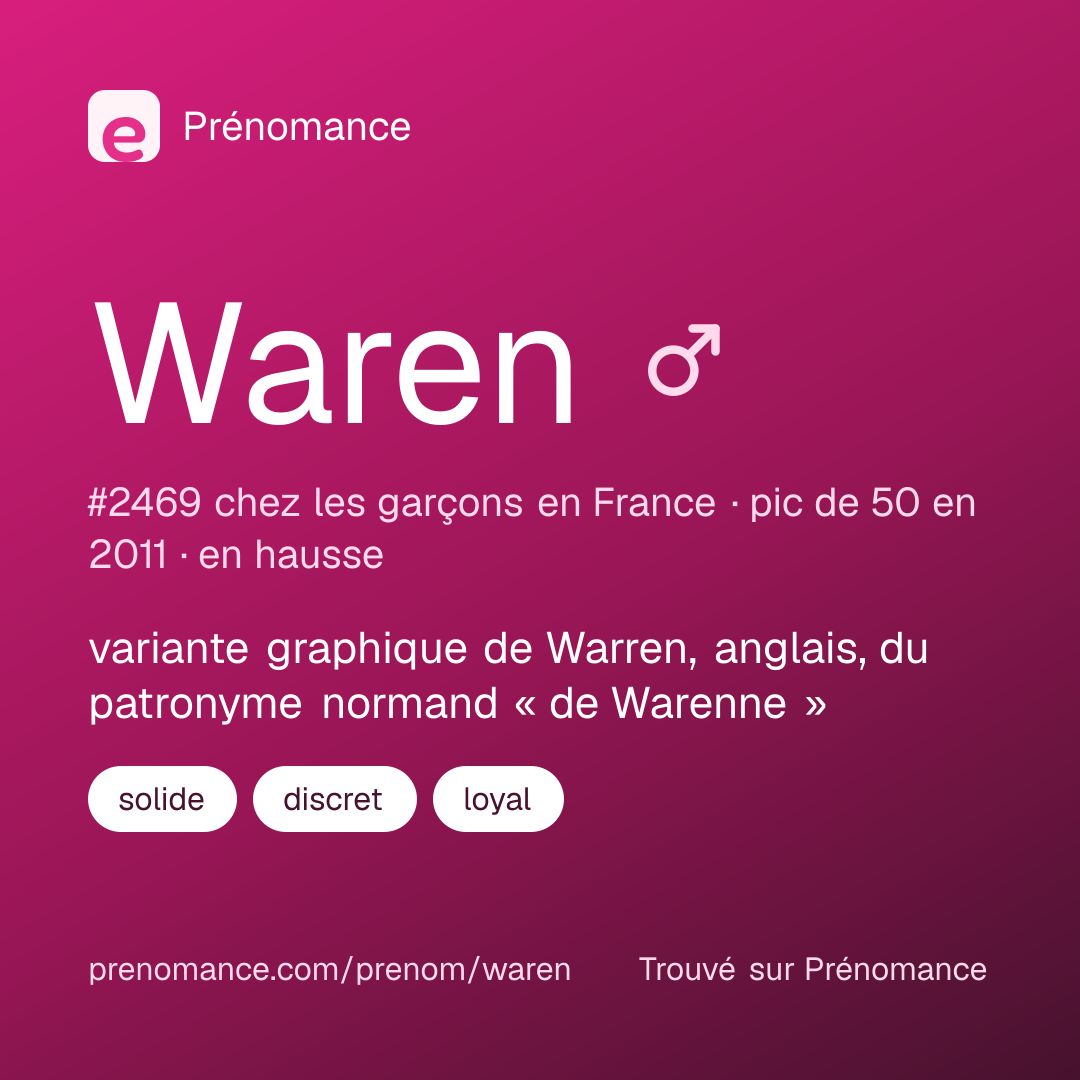 Carte de partage du prénom Waren