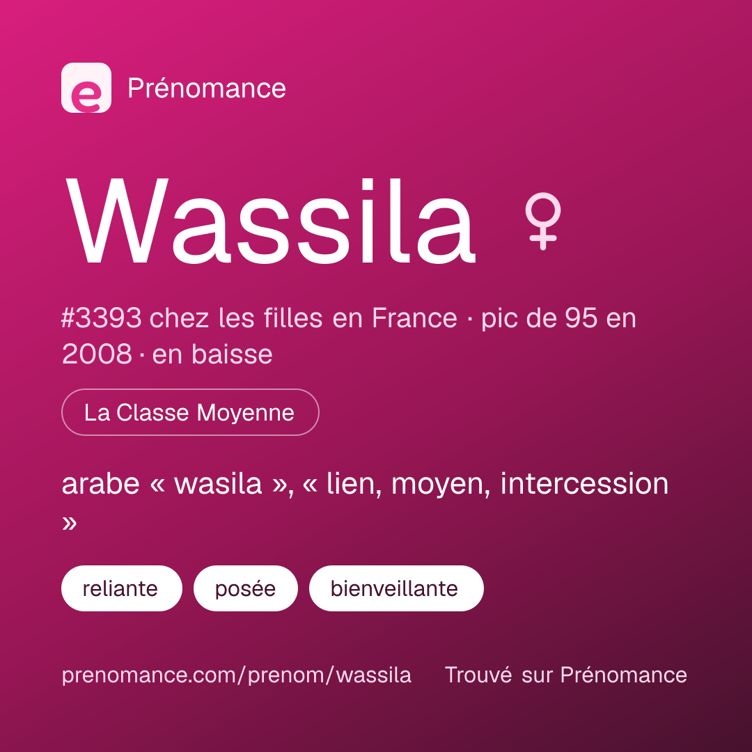 Carte de partage du prénom Wassila