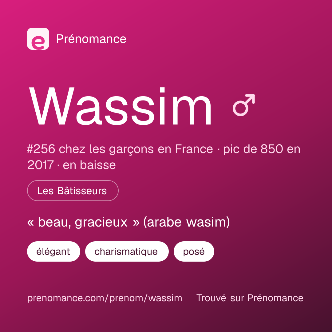 Carte de partage du prénom Wassim