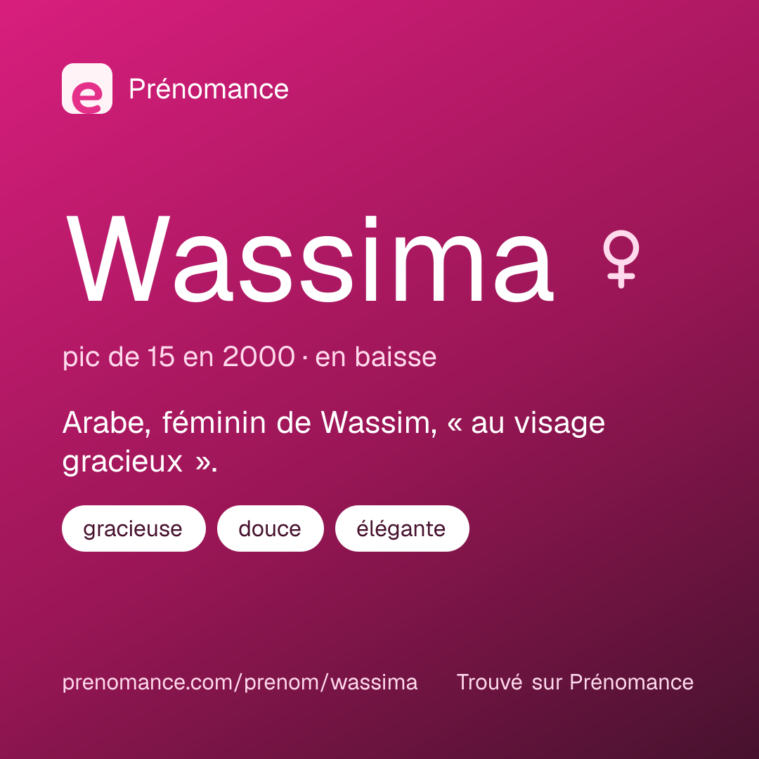Carte de partage du prénom Wassima