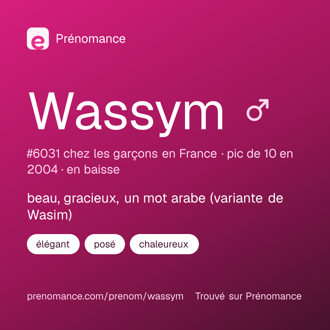 Carte de partage du prénom Wassym