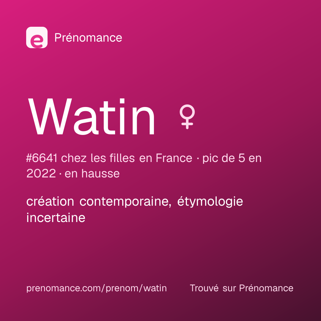 Carte de partage du prénom Watin