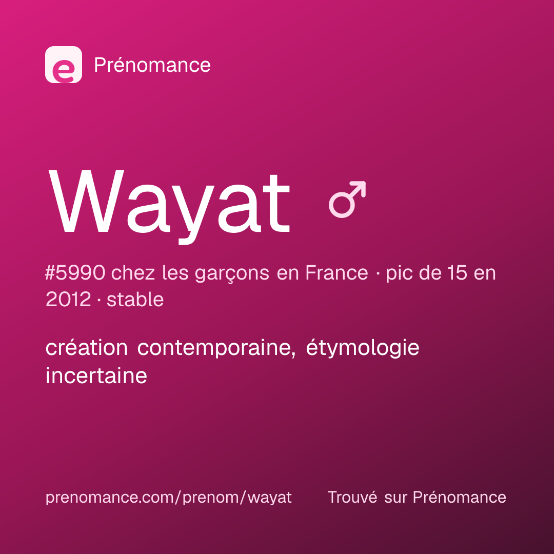 Carte de partage du prénom Wayat