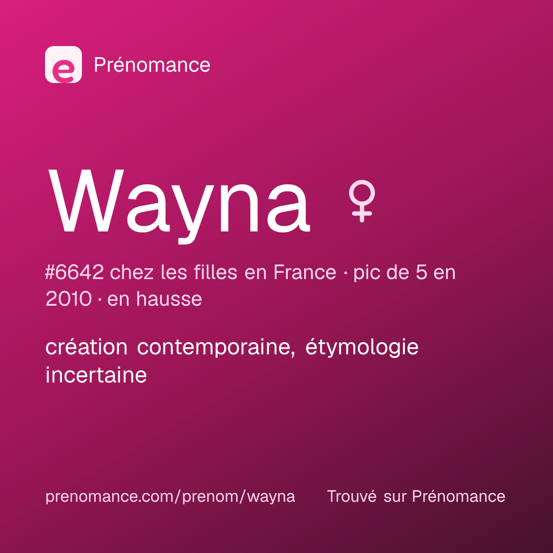Carte de partage du prénom Wayna