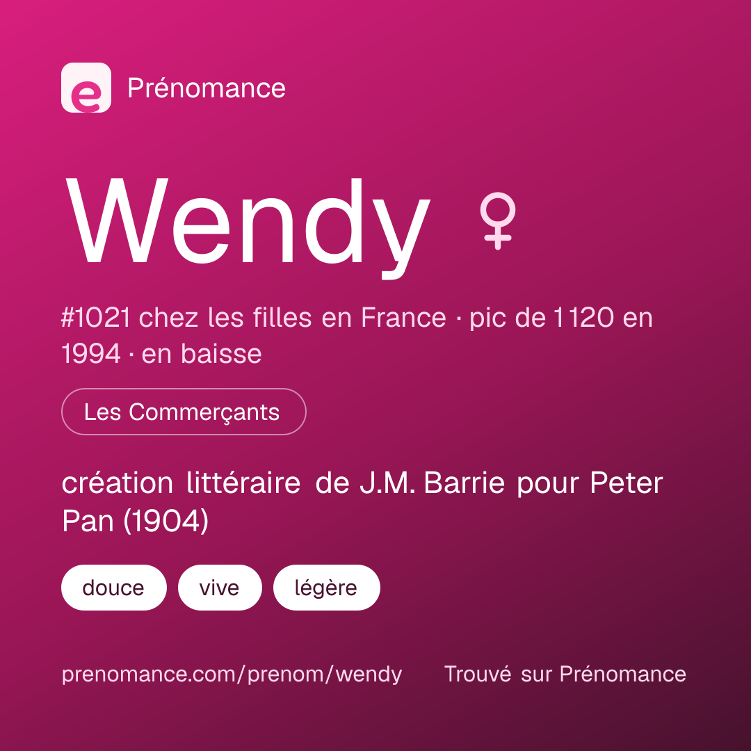 Carte de partage du prénom Wendy