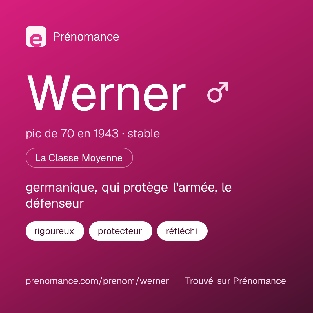 Carte de partage du prénom Werner