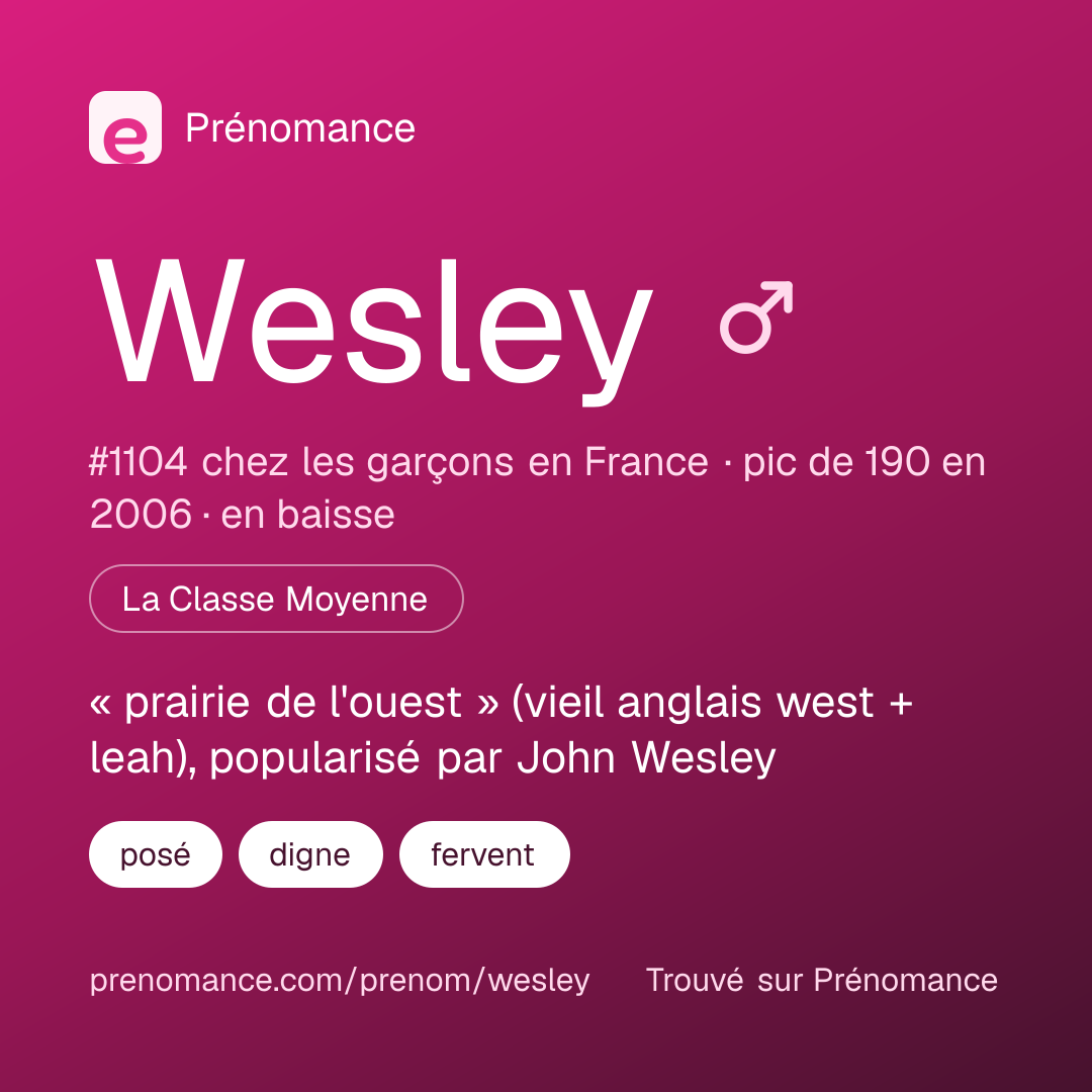 Carte de partage du prénom Wesley