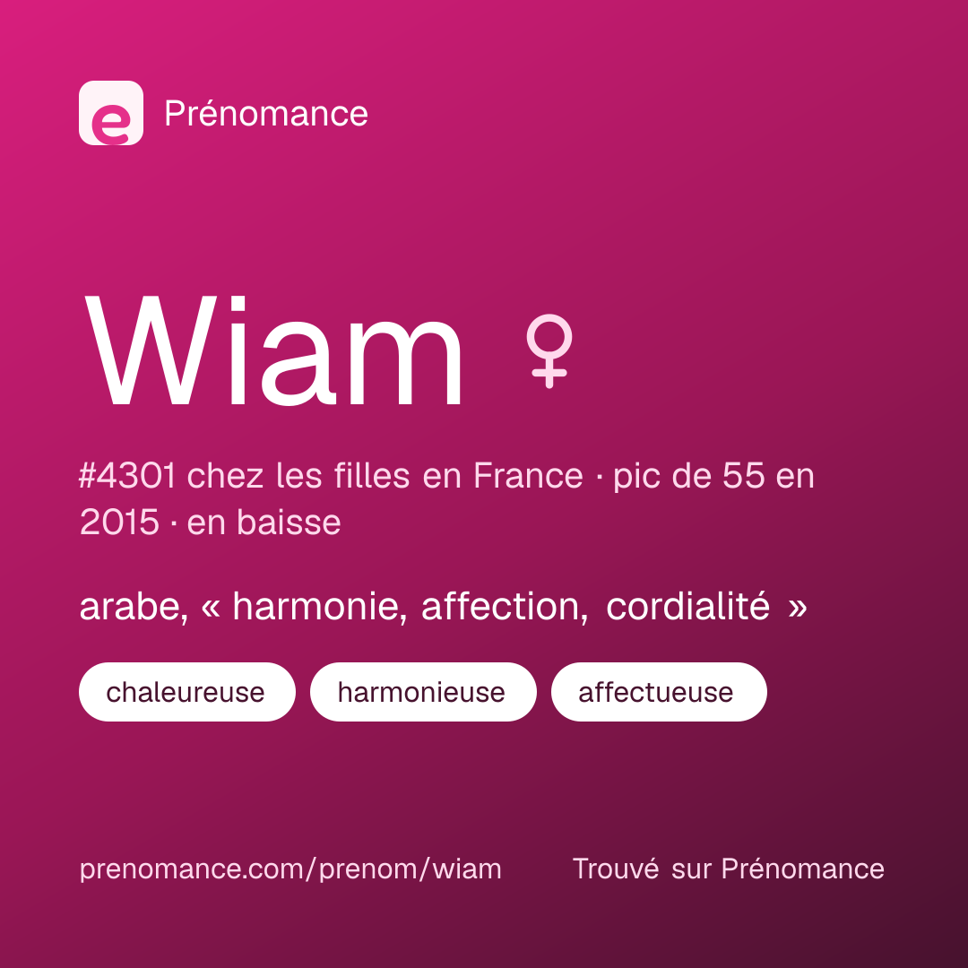 Carte de partage du prénom Wiam