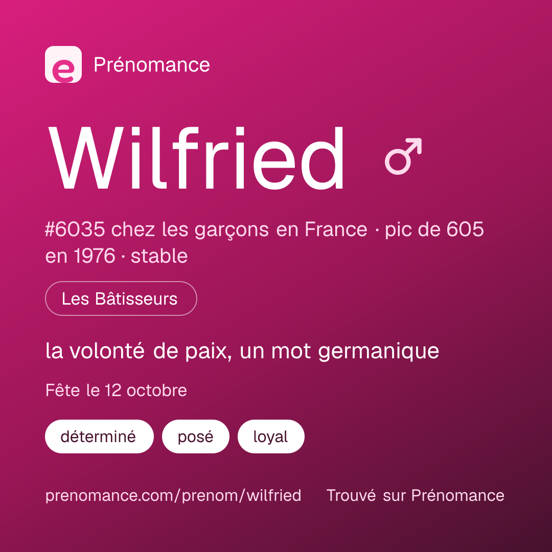 Carte de partage du prénom Wilfried