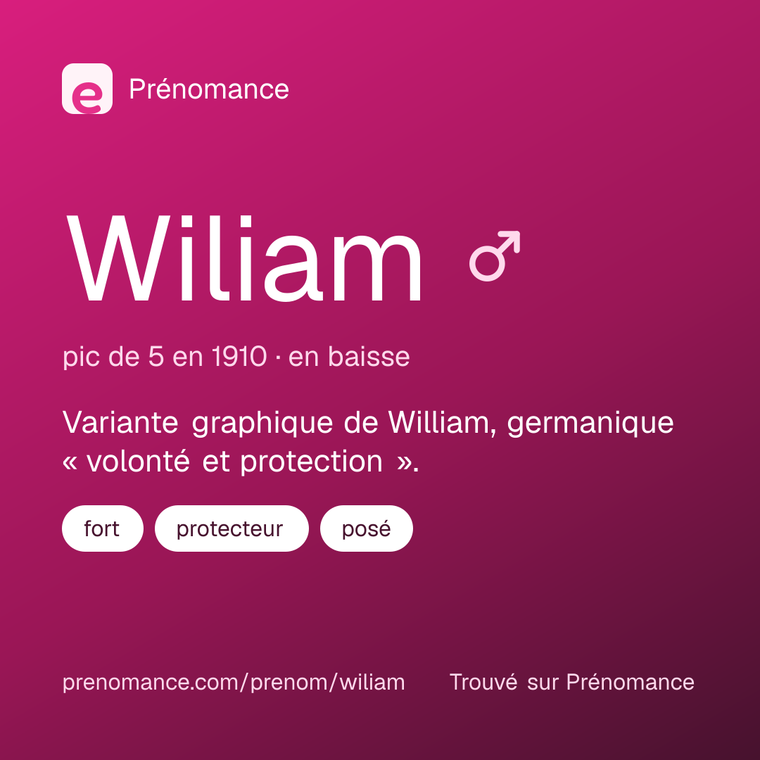 Carte de partage du prénom Wiliam
