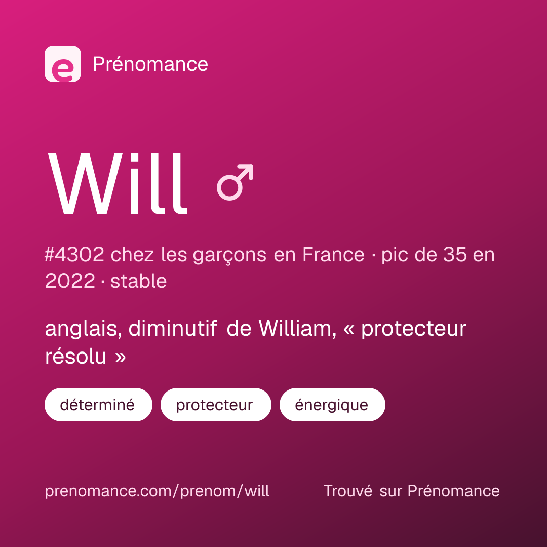 Carte de partage du prénom Will