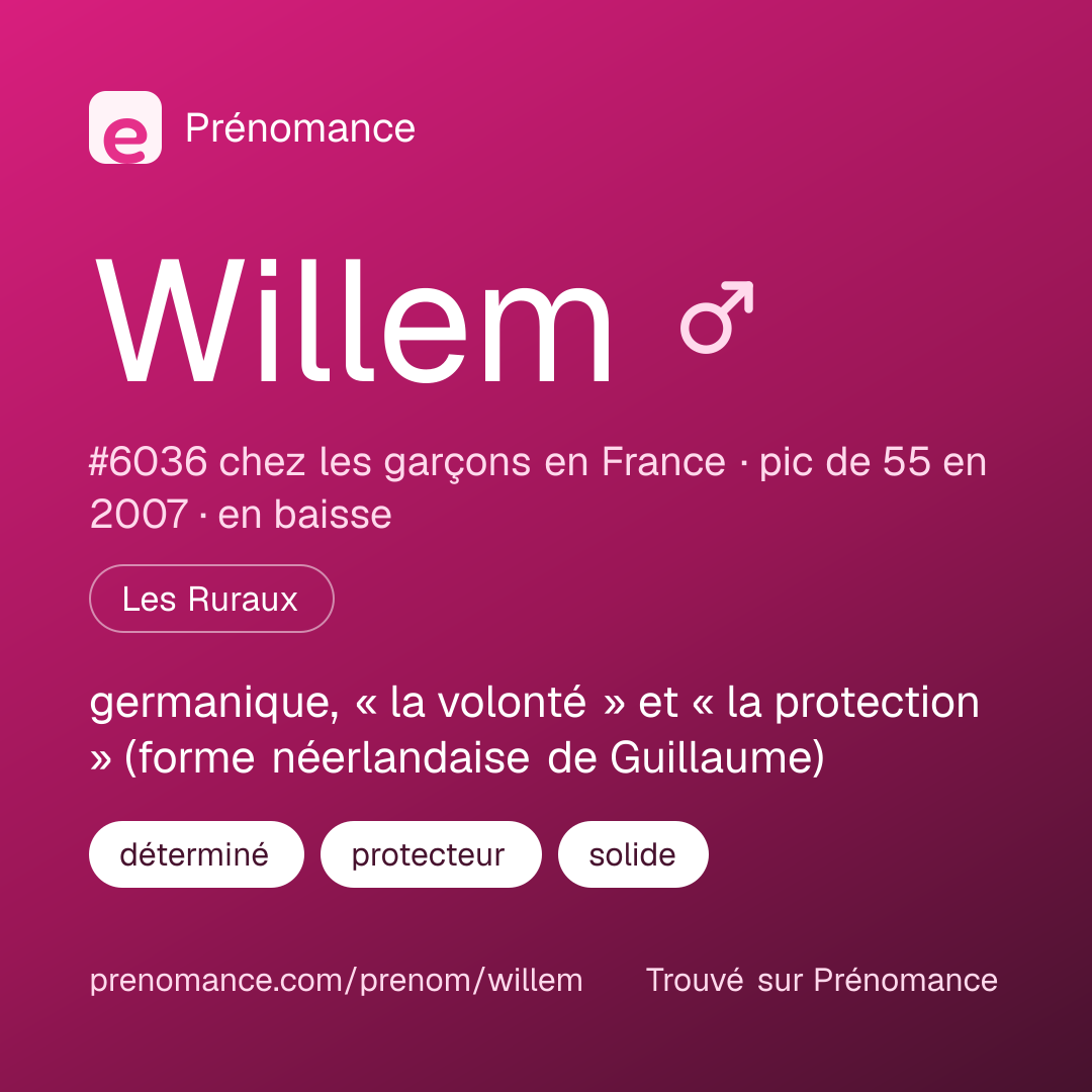 Carte de partage du prénom Willem