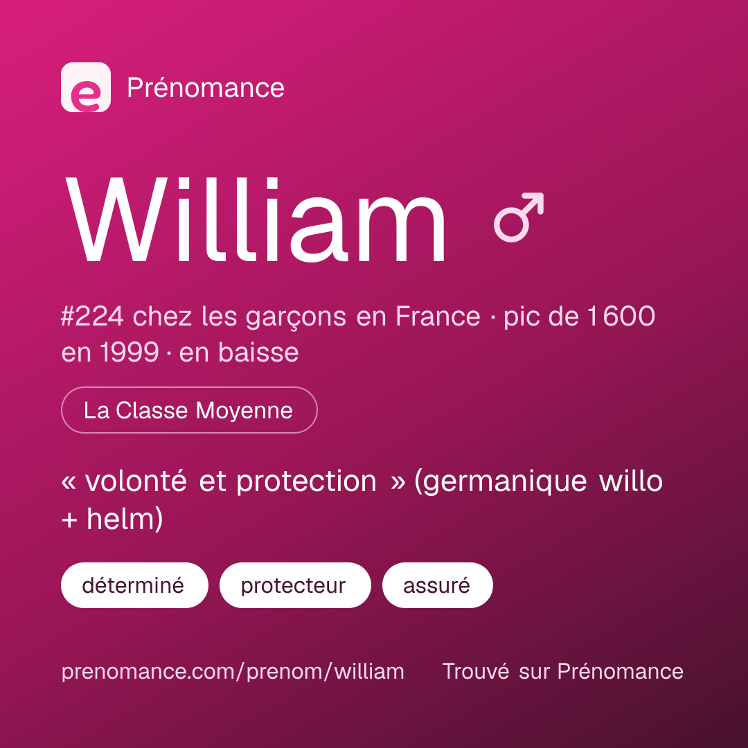 Carte de partage du prénom William