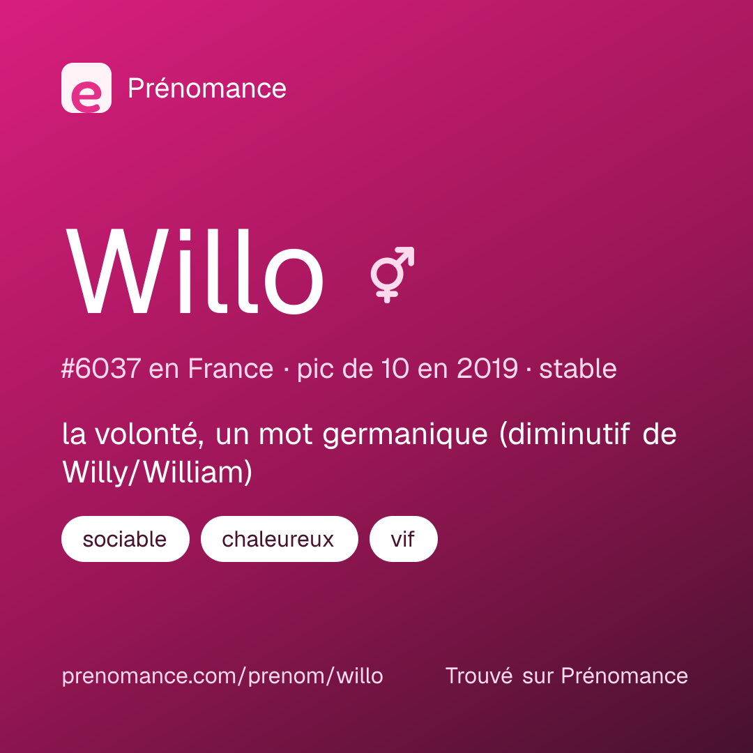 Carte de partage du prénom Willo