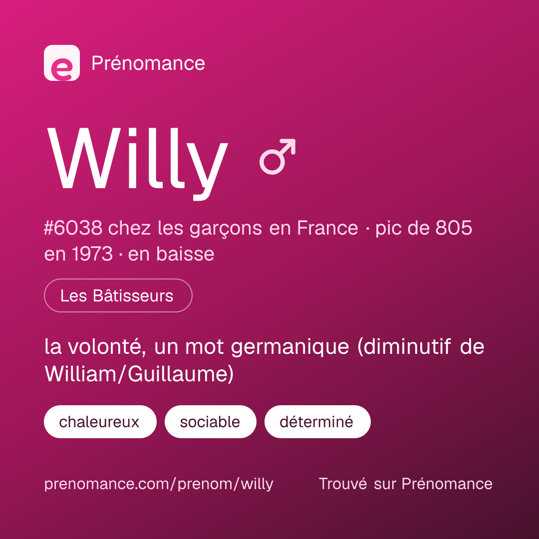 Carte de partage du prénom Willy