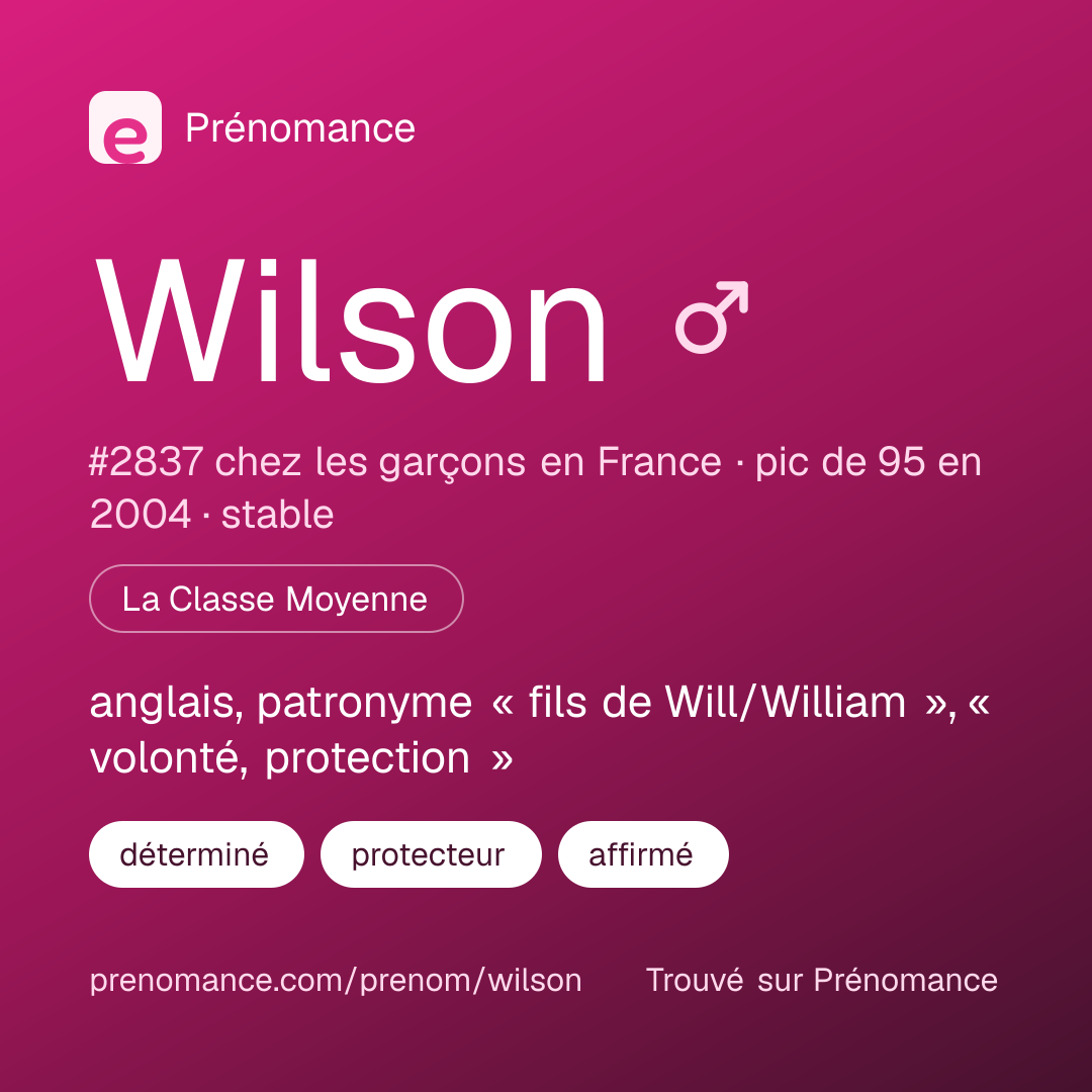 Carte de partage du prénom Wilson