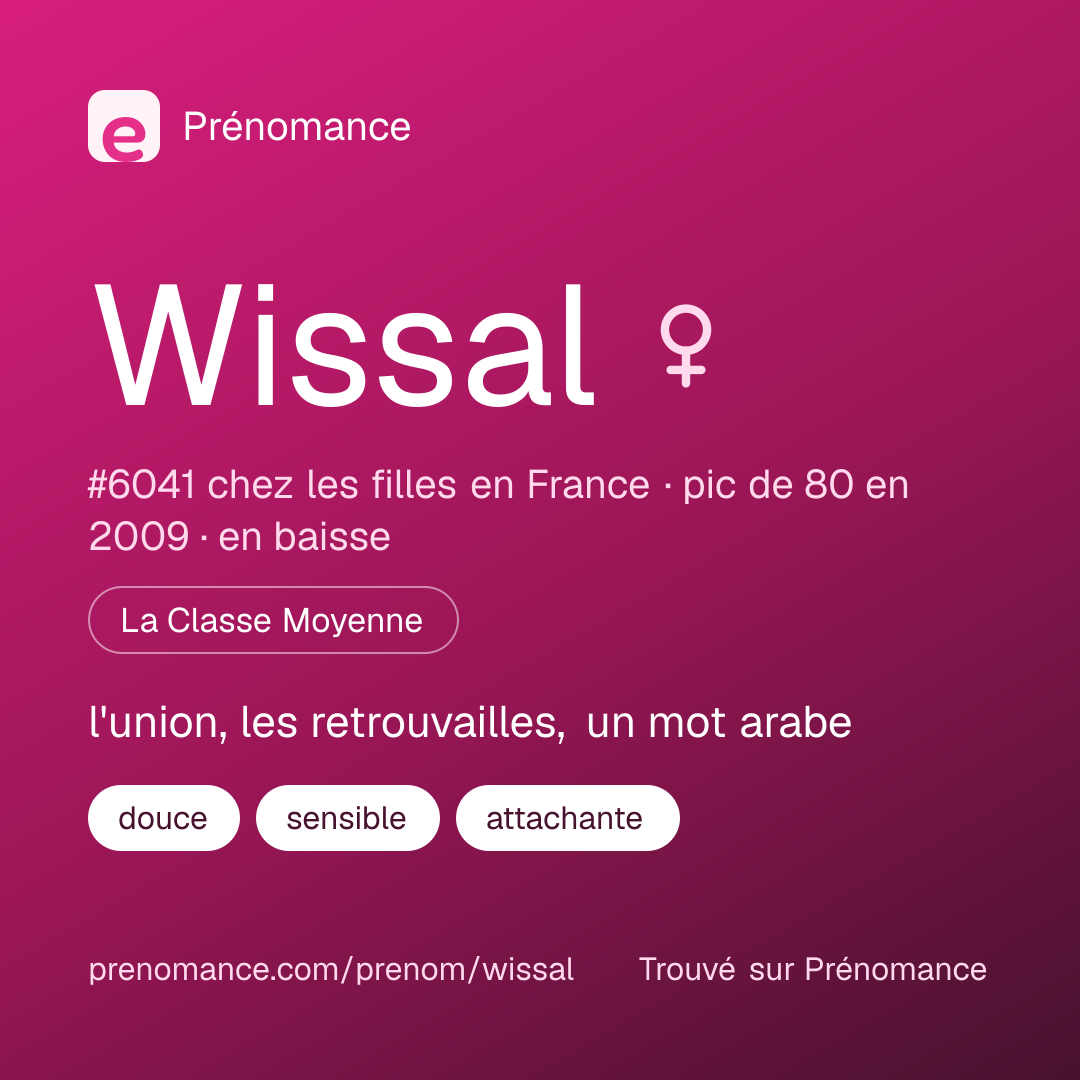 Carte de partage du prénom Wissal