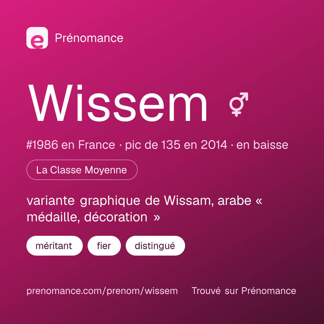 Carte de partage du prénom Wissem