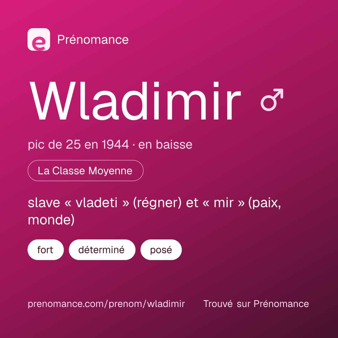 Carte de partage du prénom Wladimir