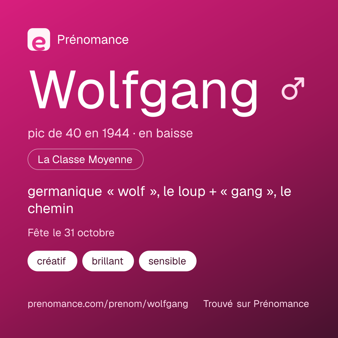 Carte de partage du prénom Wolfgang