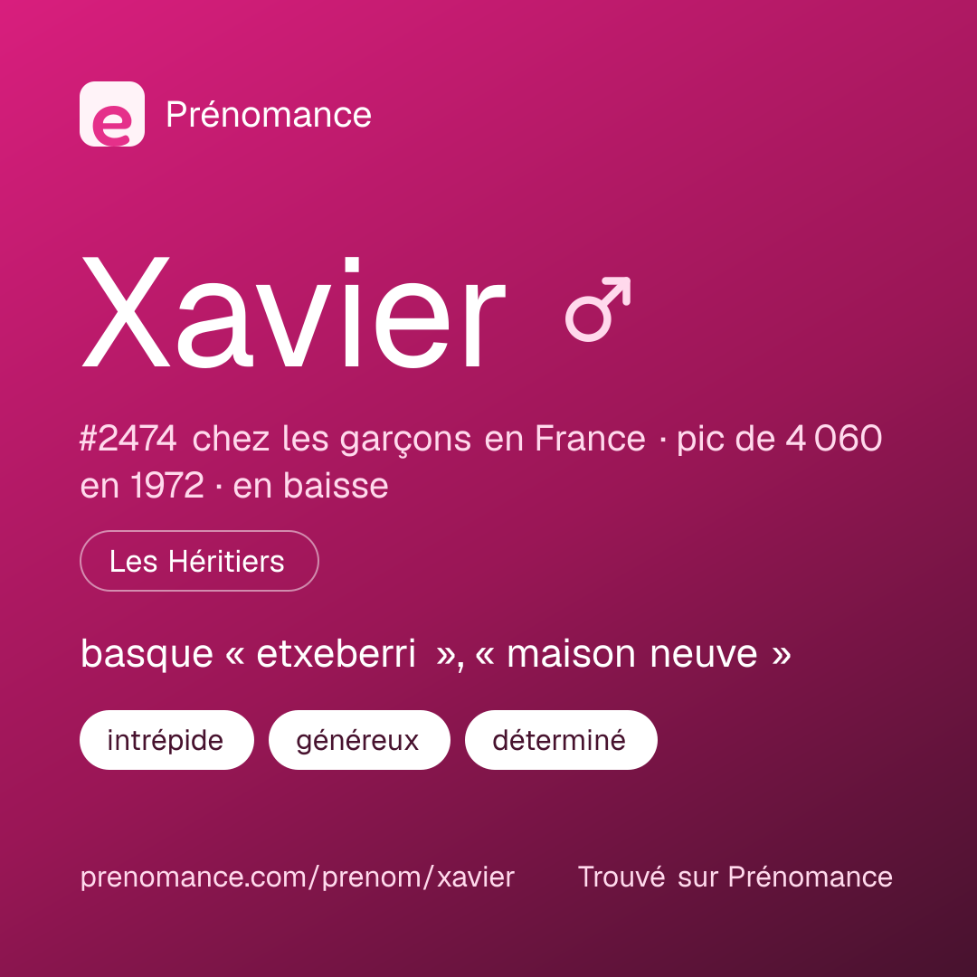Carte de partage du prénom Xavier