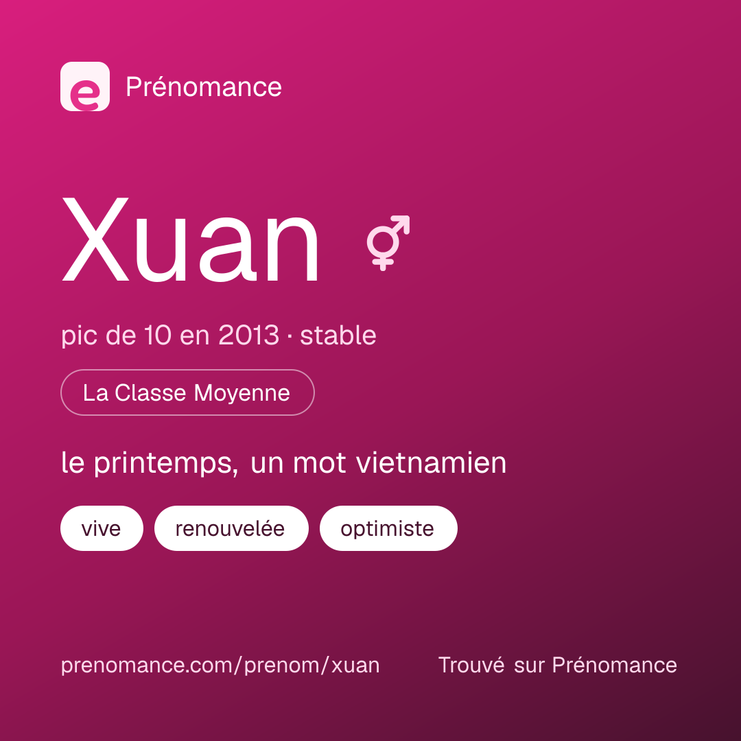 Carte de partage du prénom Xuan
