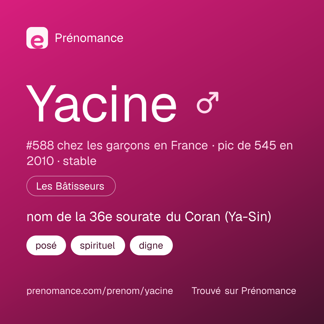 Carte de partage du prénom Yacine
