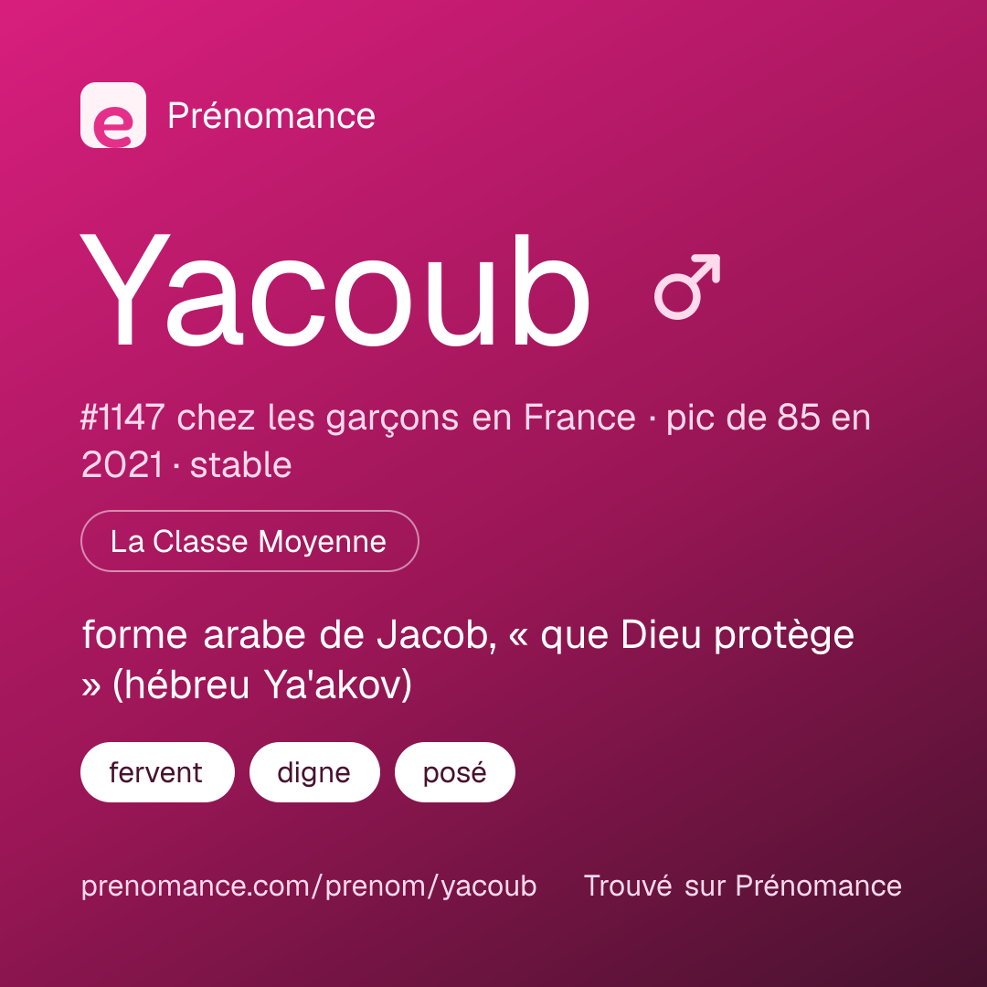 Carte de partage du prénom Yacoub
