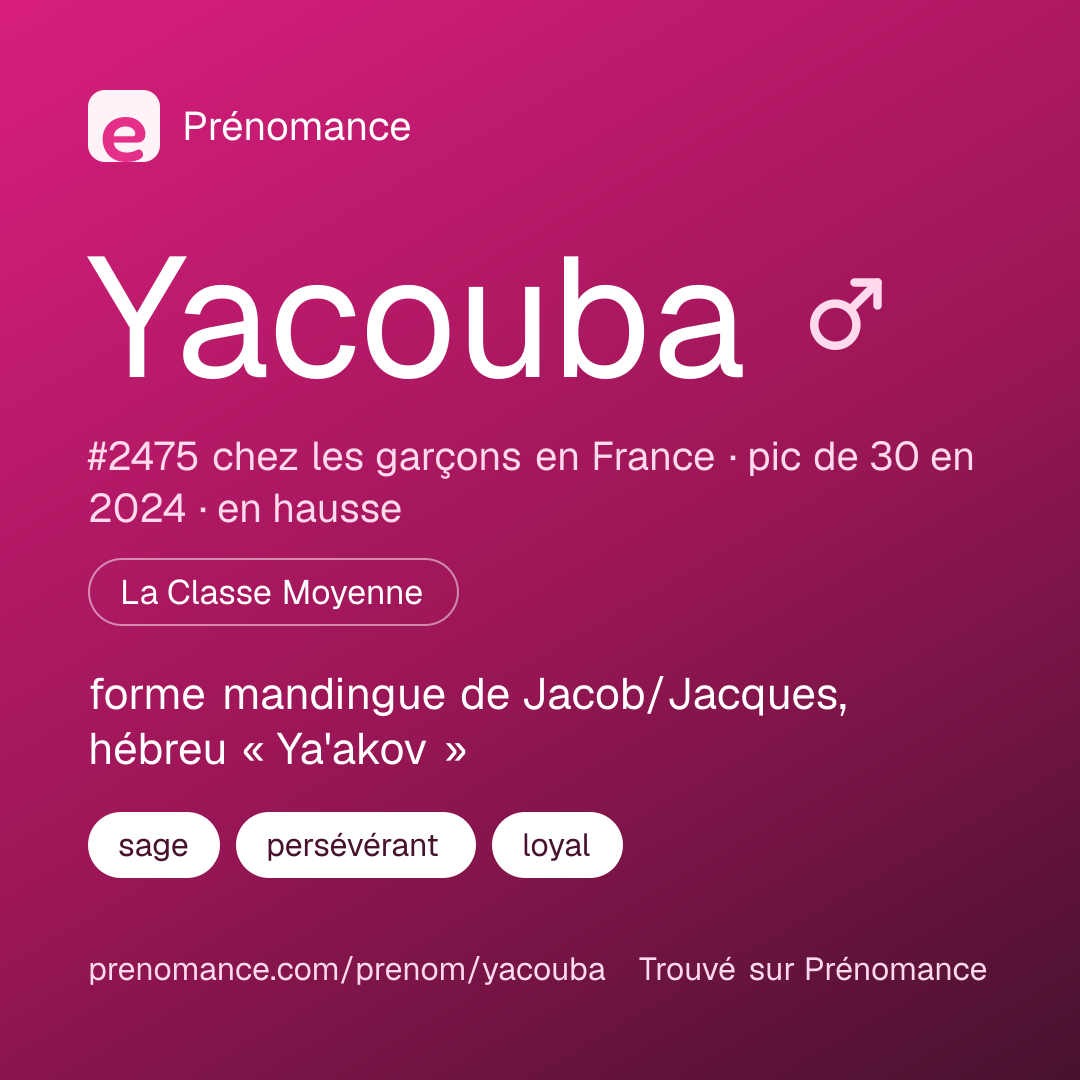Carte de partage du prénom Yacouba