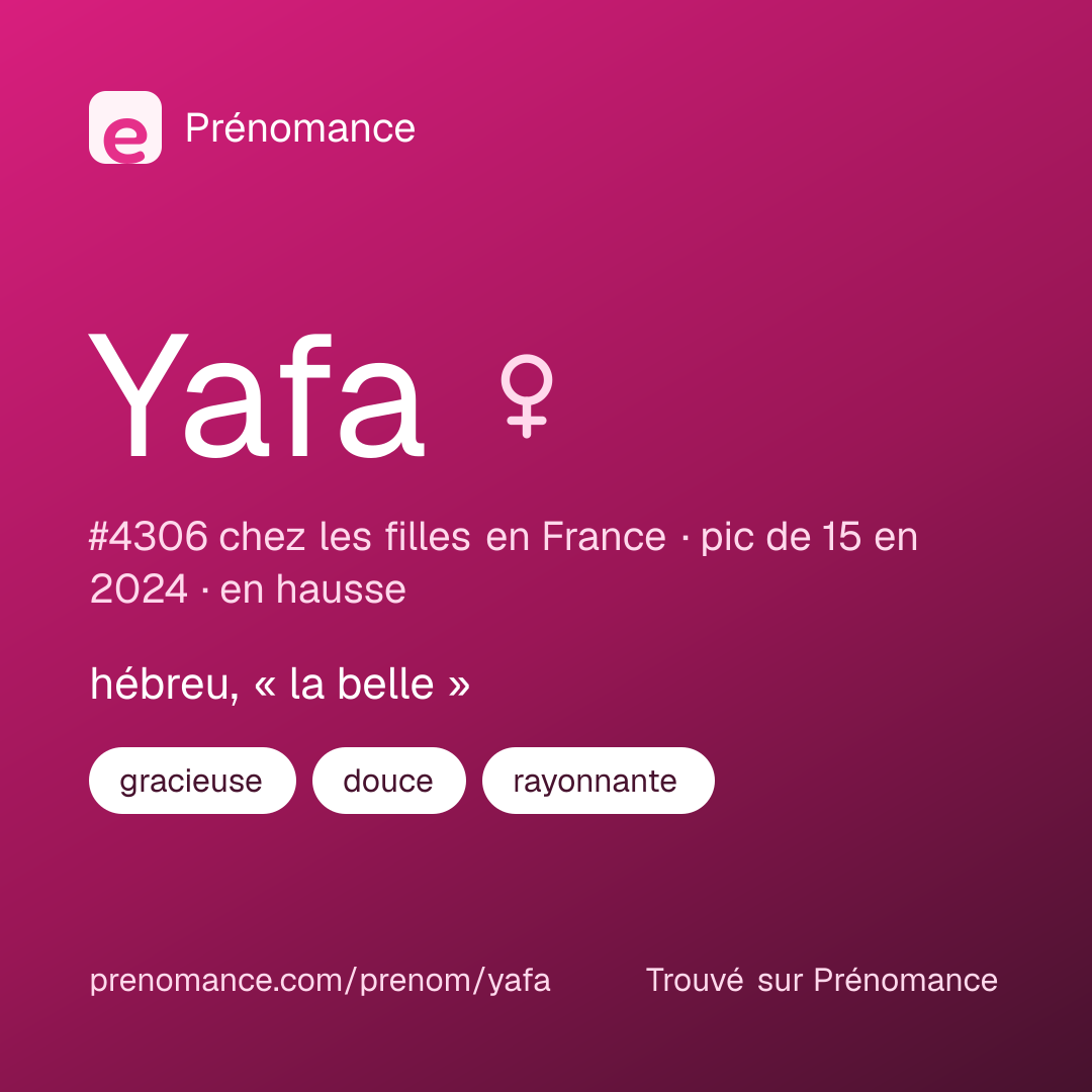 Carte de partage du prénom Yafa