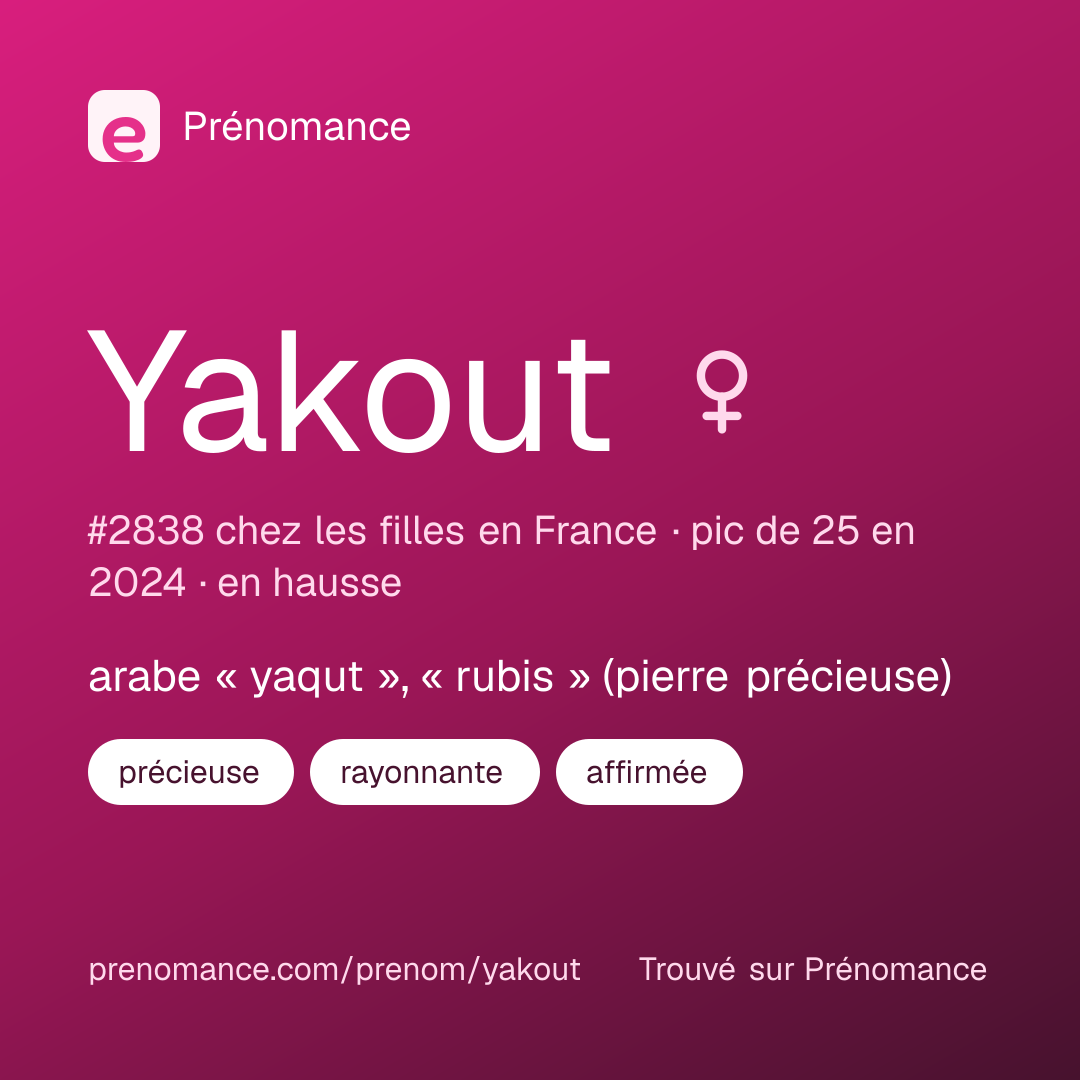 Carte de partage du prénom Yakout