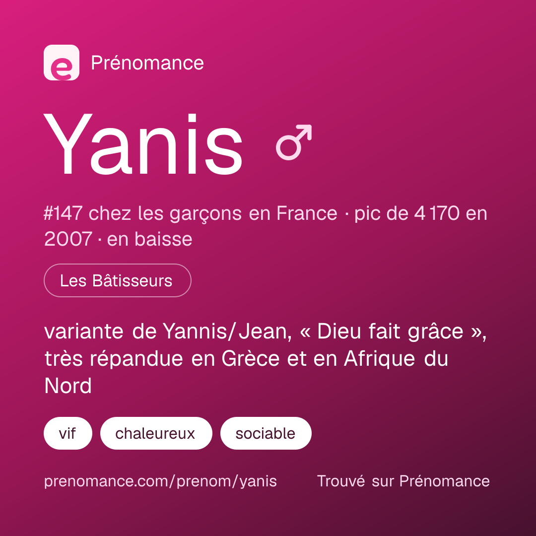 Carte de partage du prénom Yanis