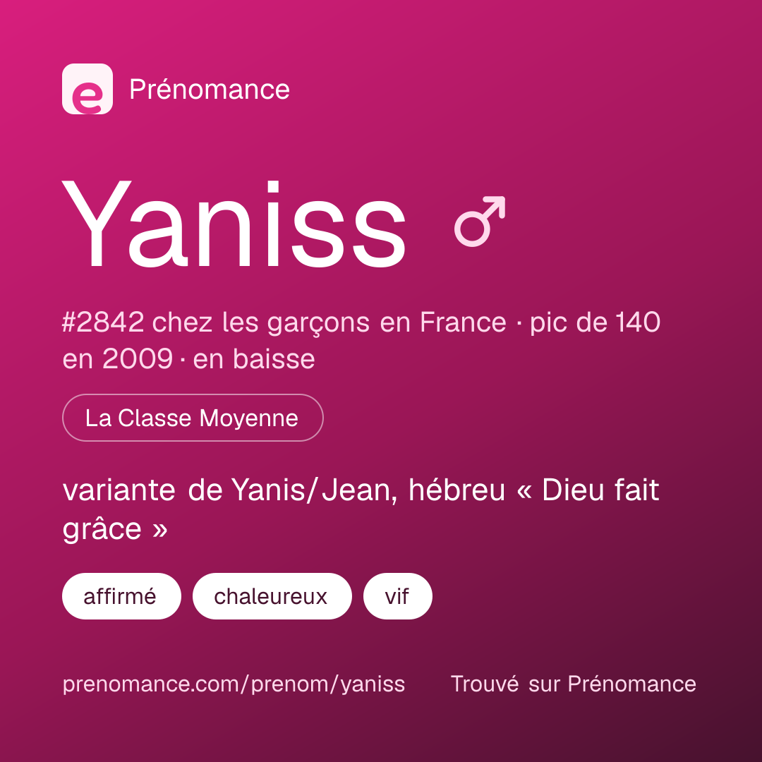 Carte de partage du prénom Yaniss