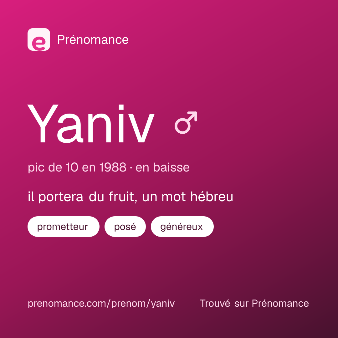 Carte de partage du prénom Yaniv