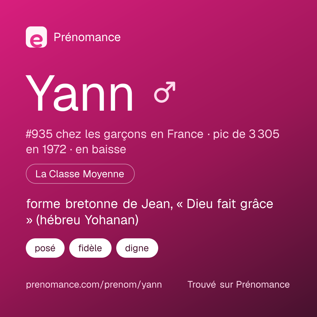 Carte de partage du prénom Yann