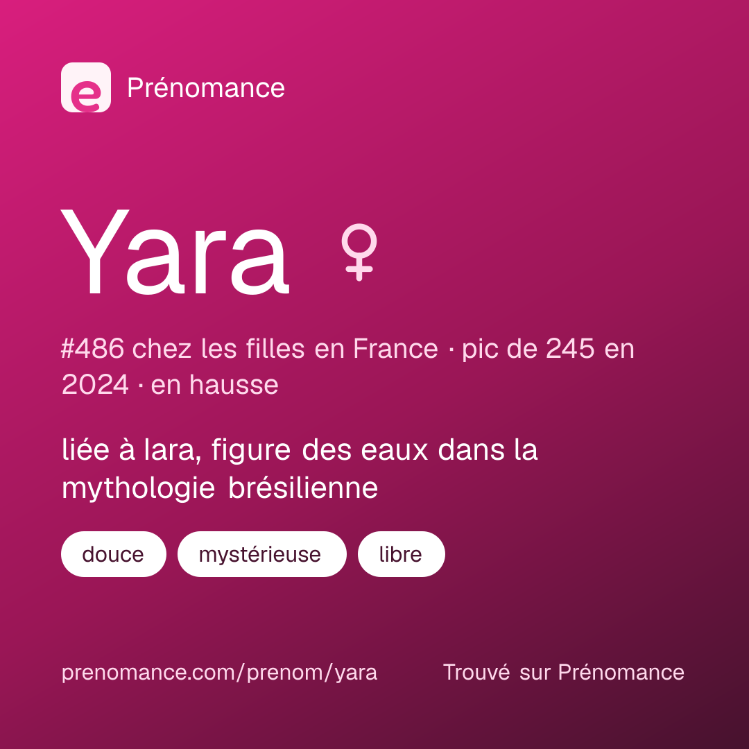 Carte de partage du prénom Yara