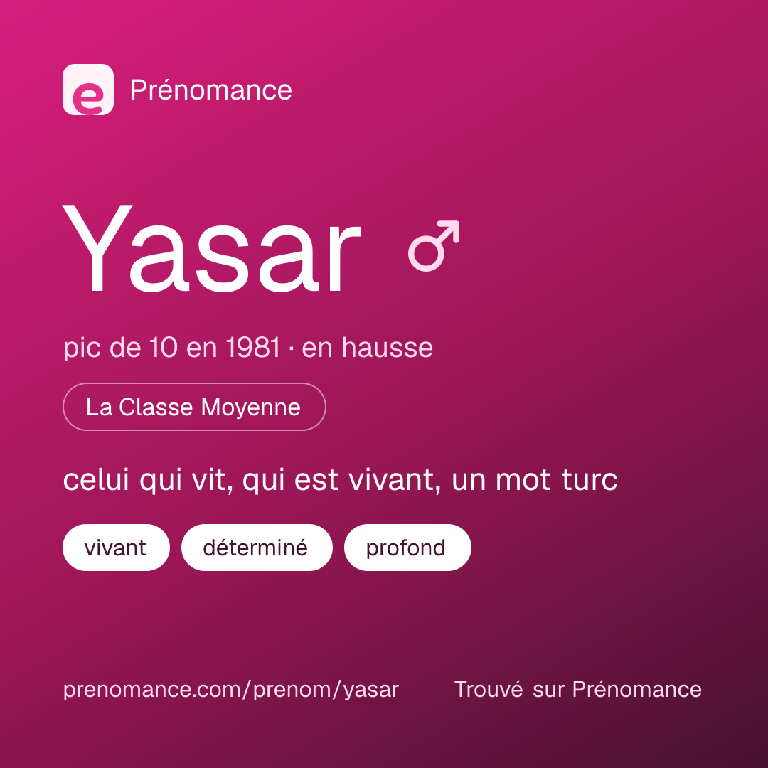 Carte de partage du prénom Yasar
