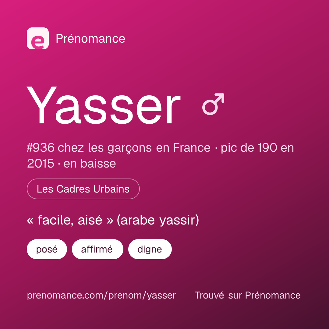 Carte de partage du prénom Yasser