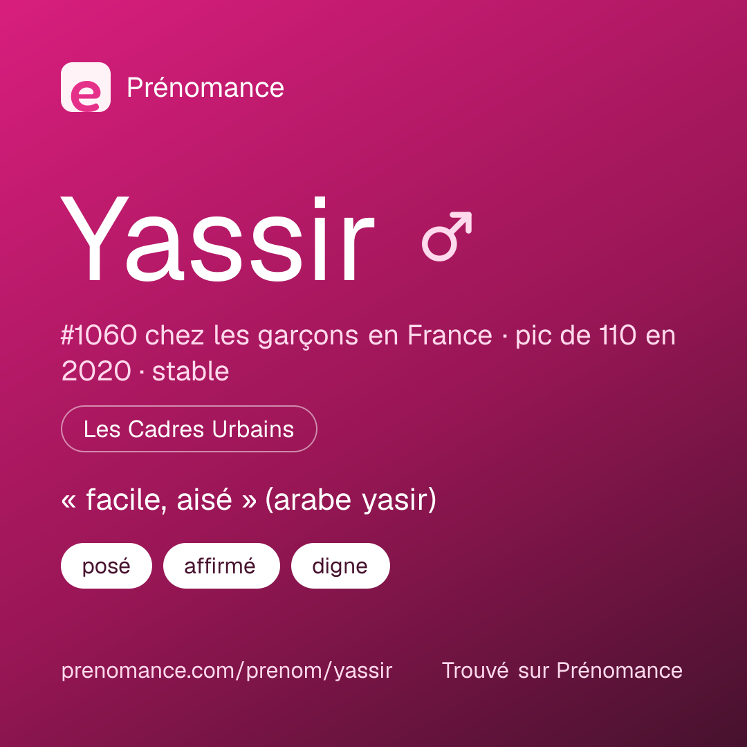 Carte de partage du prénom Yassir