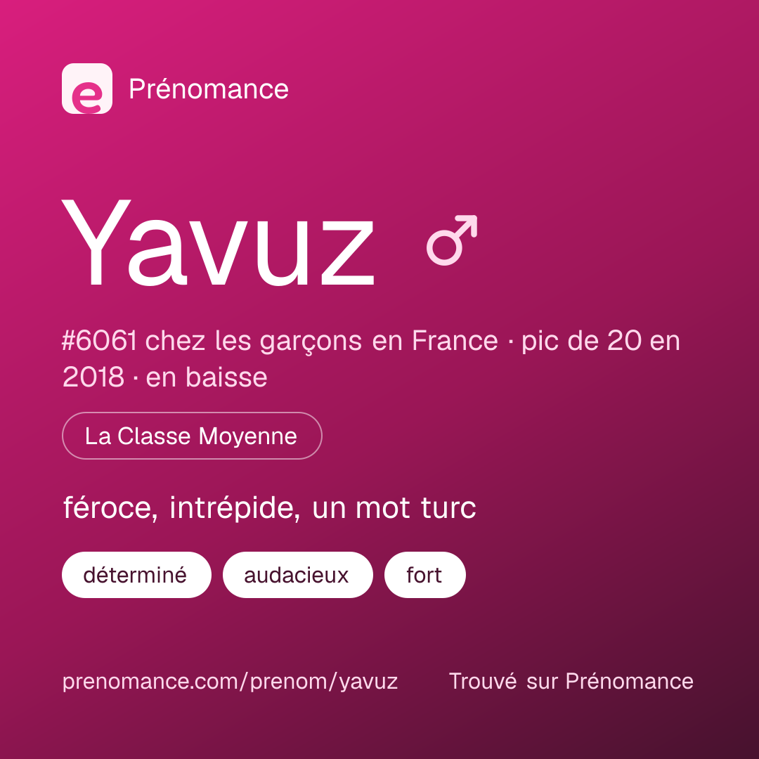 Carte de partage du prénom Yavuz