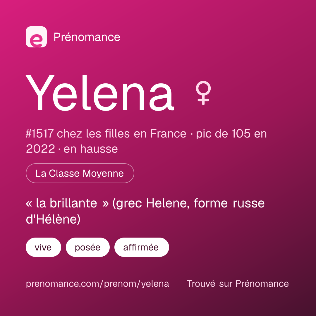 Carte de partage du prénom Yelena
