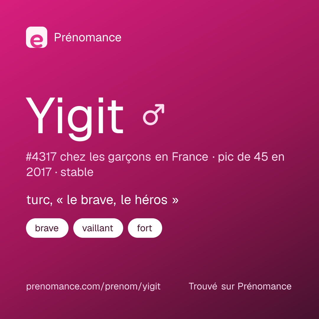 Carte de partage du prénom Yigit