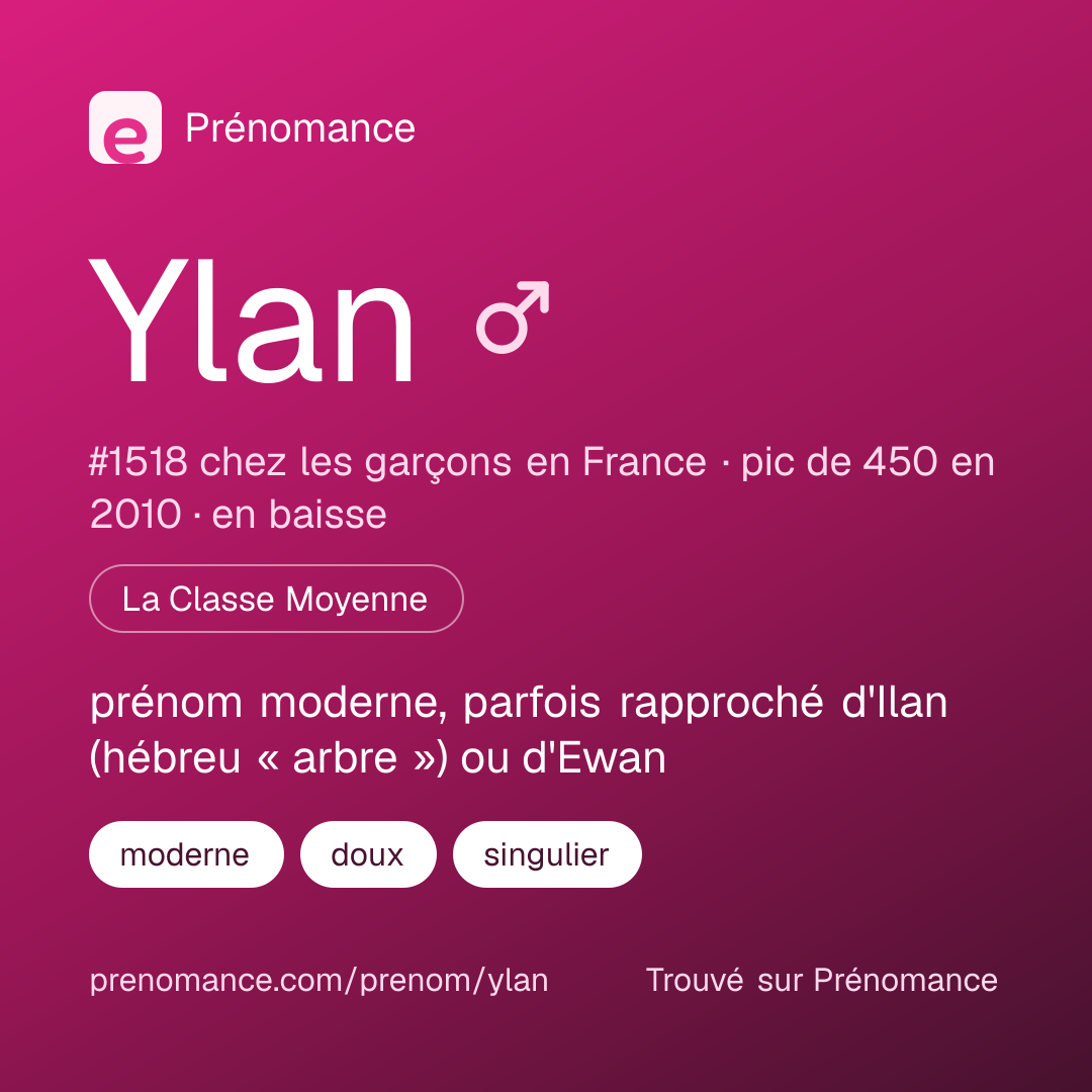 Carte de partage du prénom Ylan