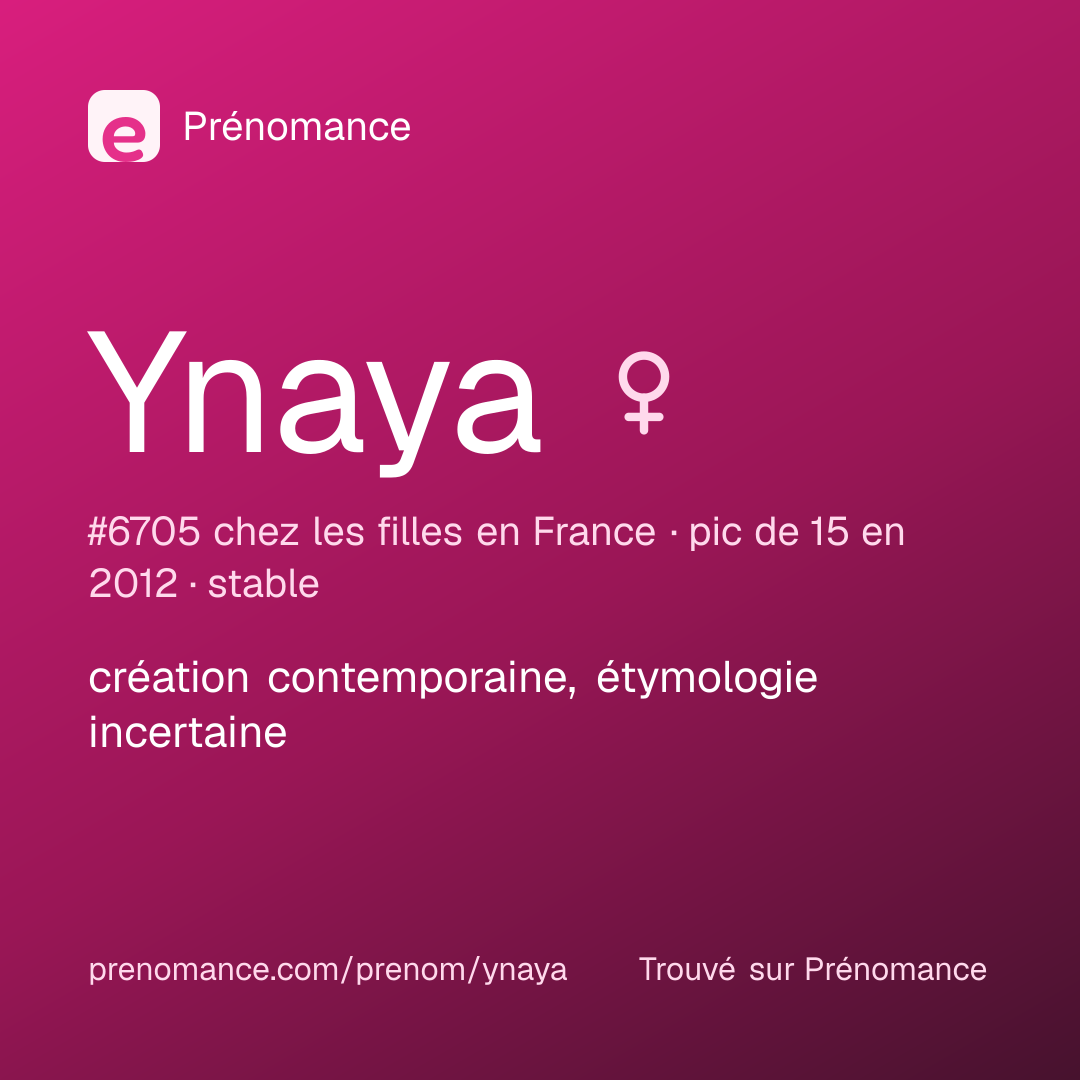 Carte de partage du prénom Ynaya