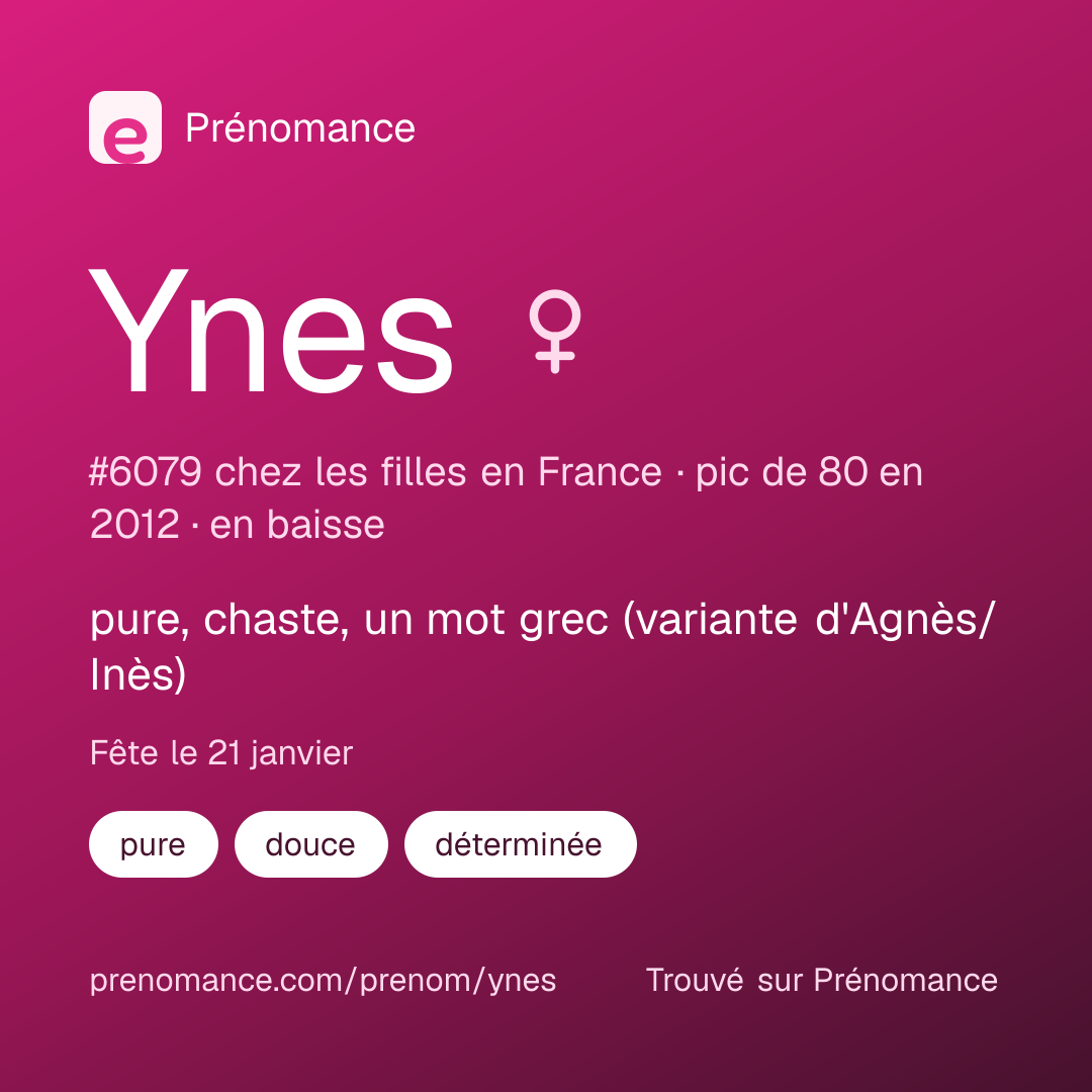 Carte de partage du prénom Ynes