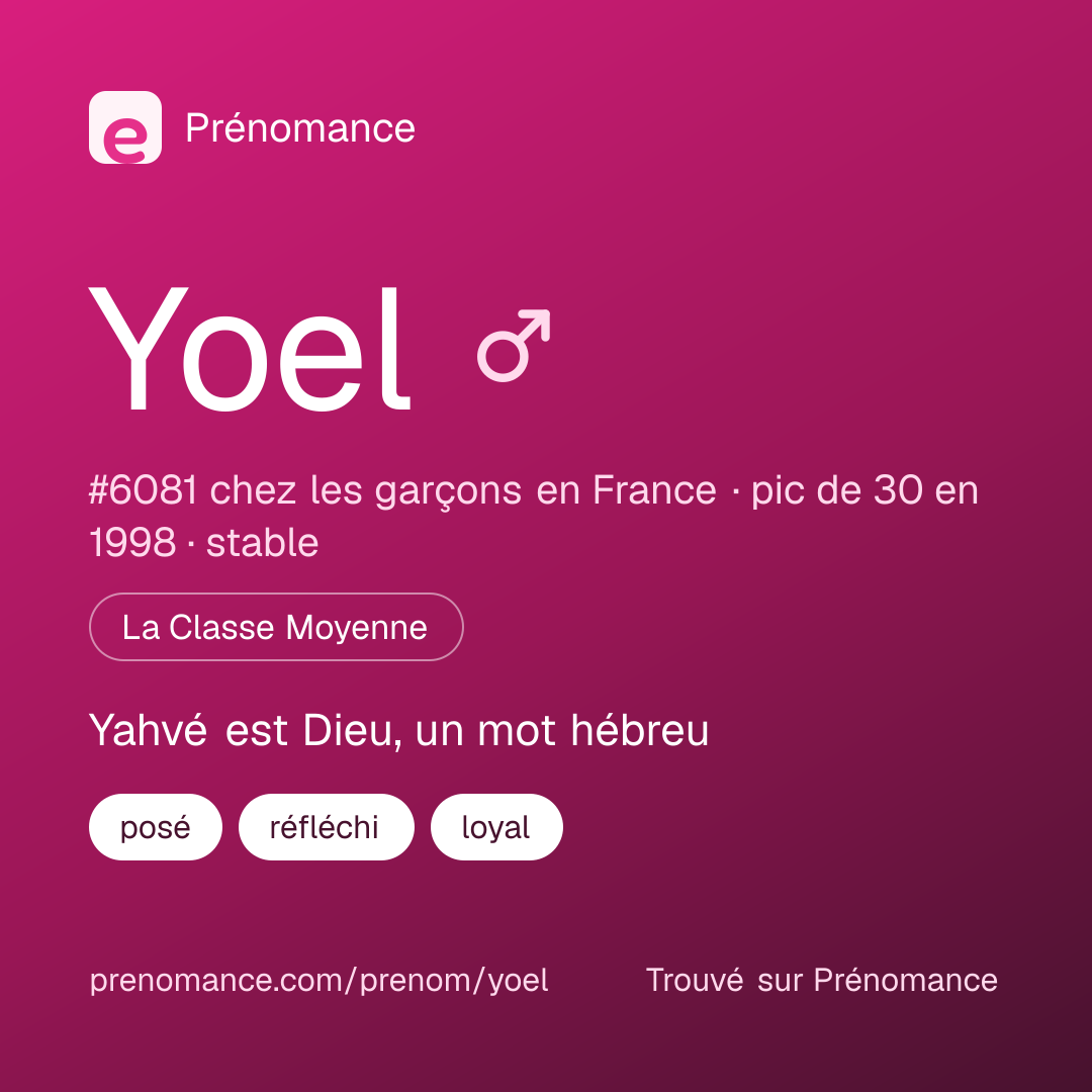 Carte de partage du prénom Yoel