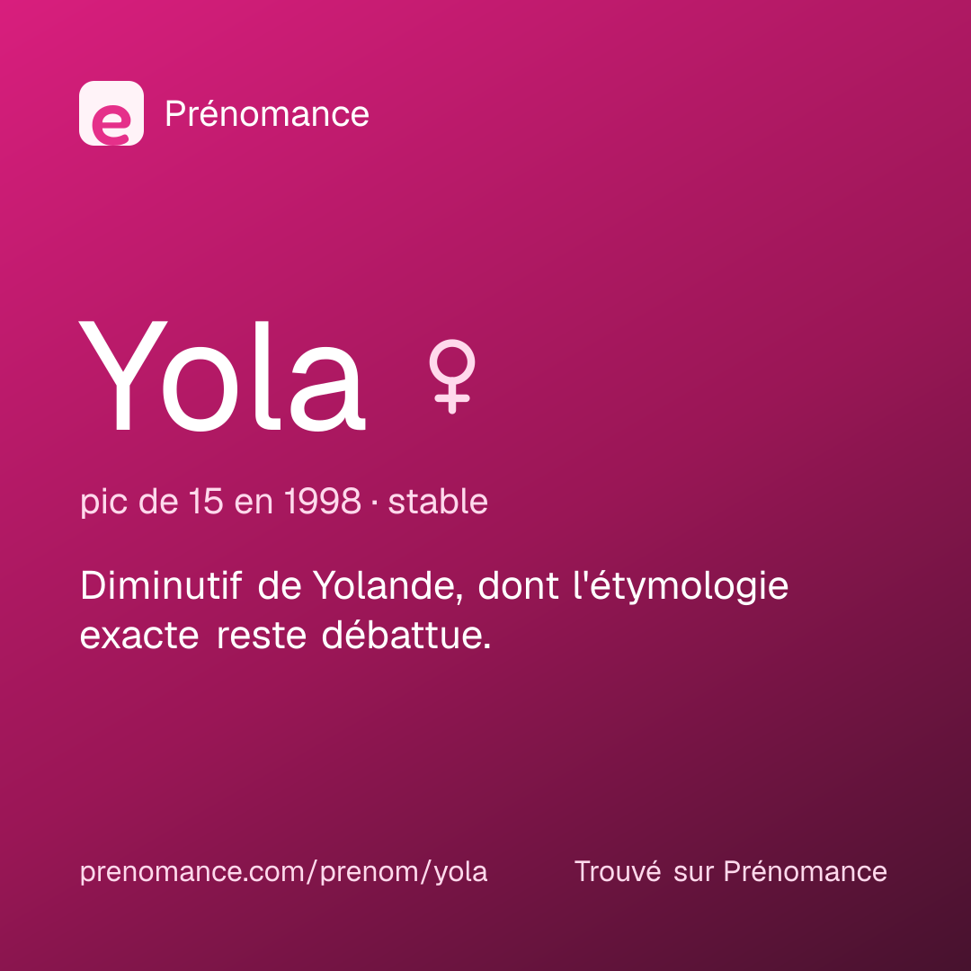 Carte de partage du prénom Yola
