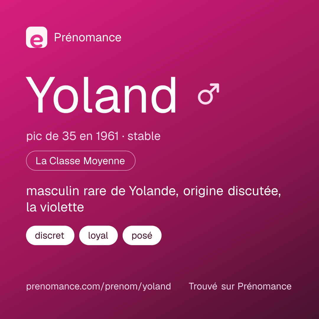 Carte de partage du prénom Yoland