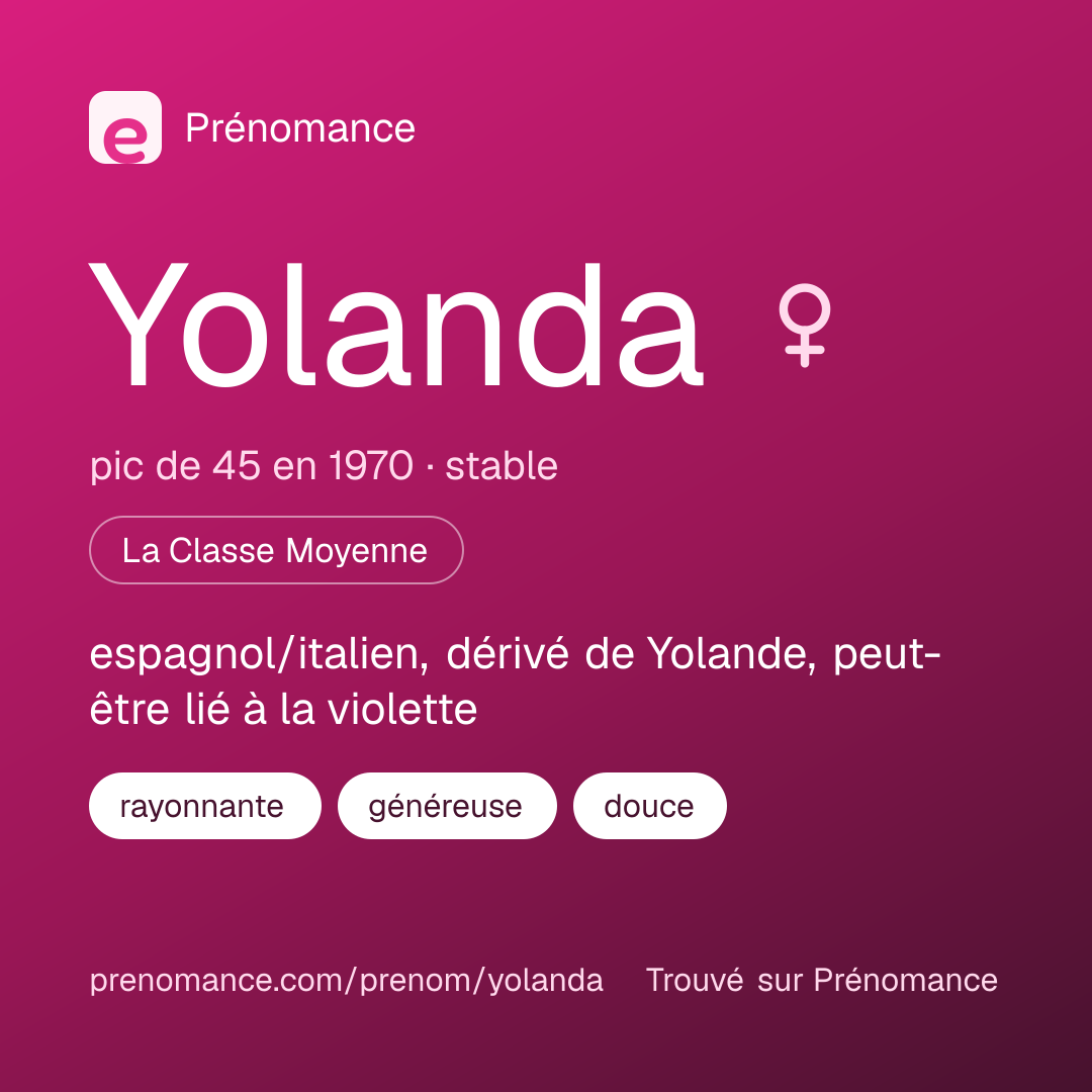 Carte de partage du prénom Yolanda